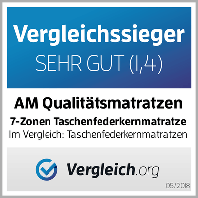 Vergleich.org Vergleichssieger