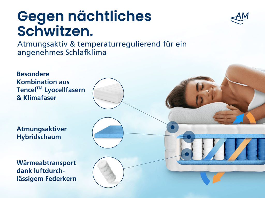 Premium 7-Zonen Taschenfederkernmatratze
