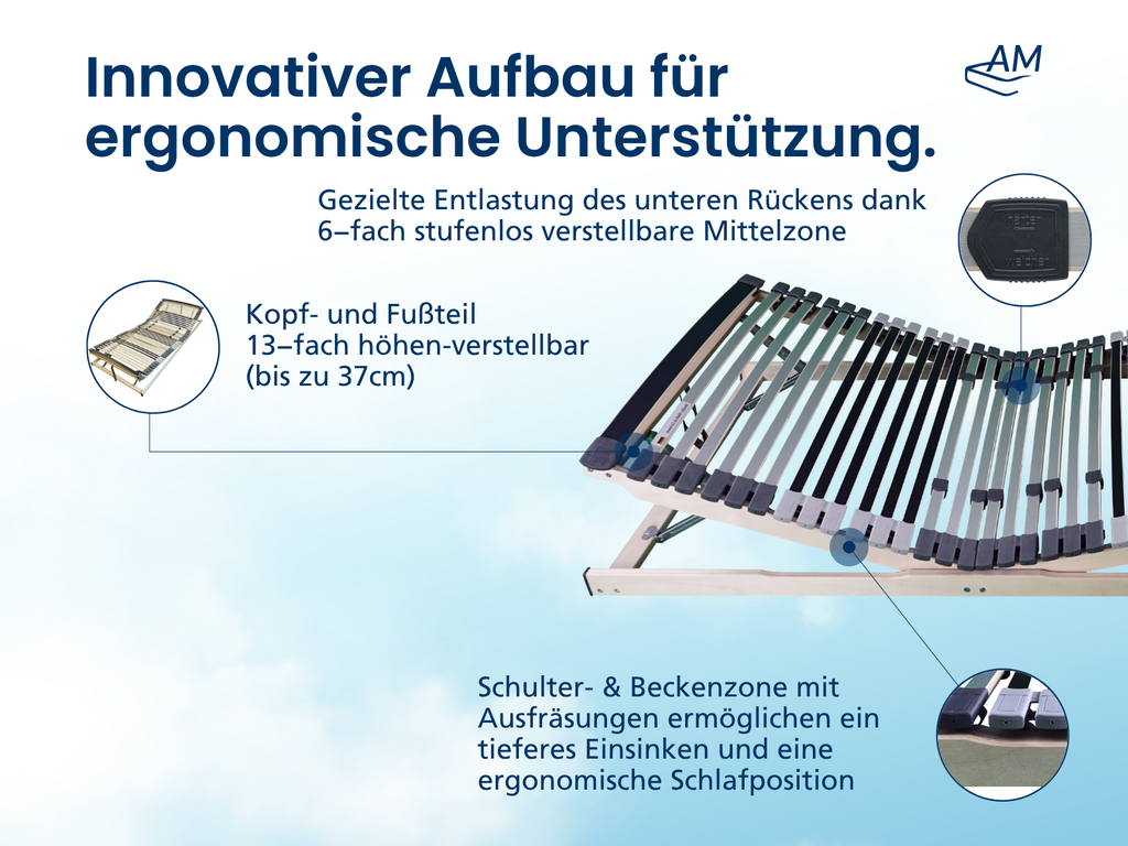 Ergonomischer 7-Zonen Lattenrost
