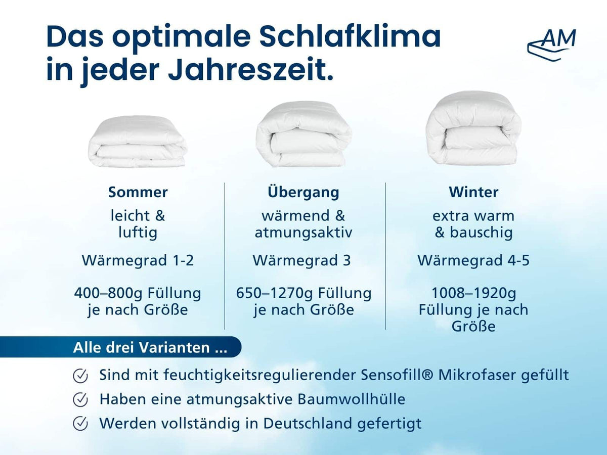Premium Mikrofaserdecke