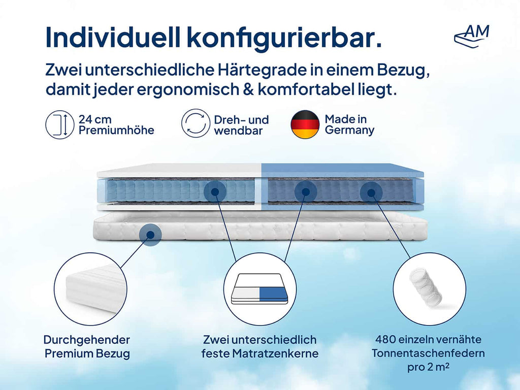 Premium 7-Zonen Partnermatratze
