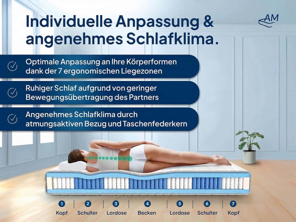 Premium 7-Zonen Partnermatratze