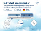 Premium 7-Zonen Partnermatratze - 1000 Federn