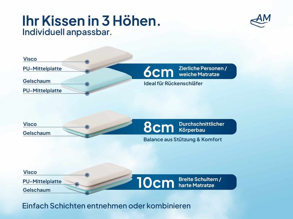 Premium Nackenstützkissen