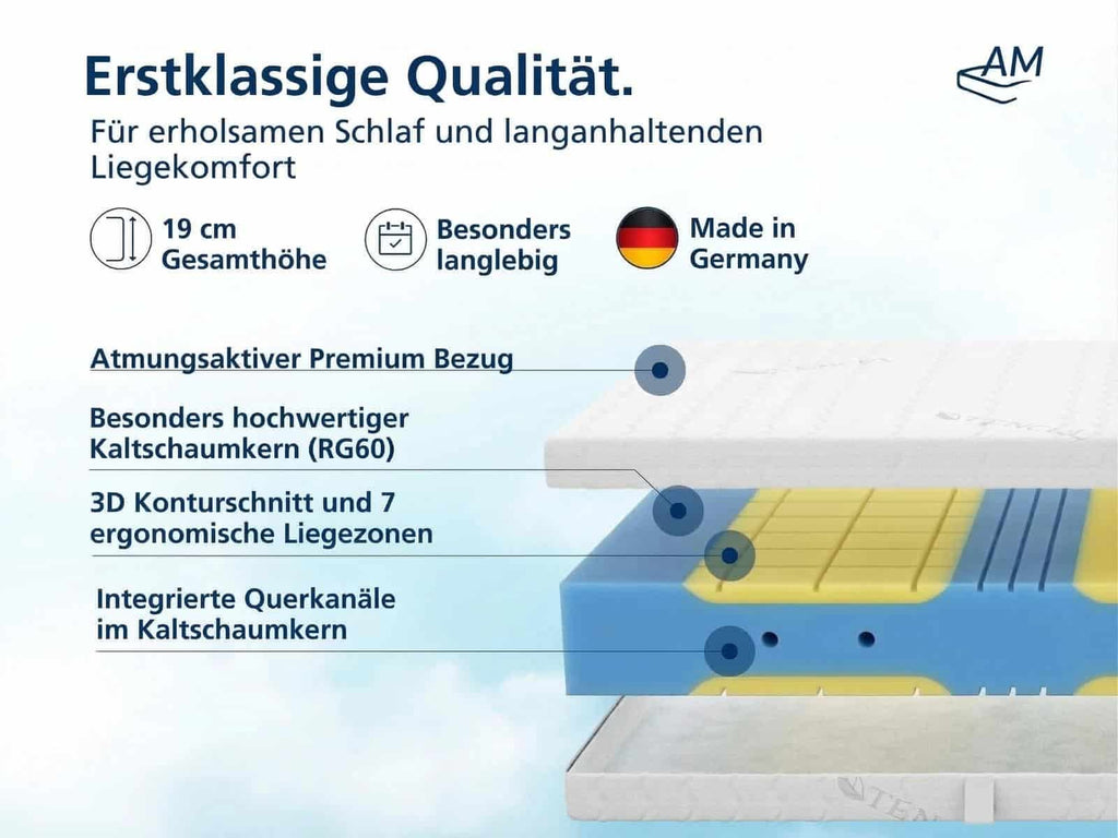 Premium Plus 7-Zonen Kaltschaummatratze