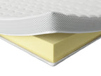 Premium Visco-Topper