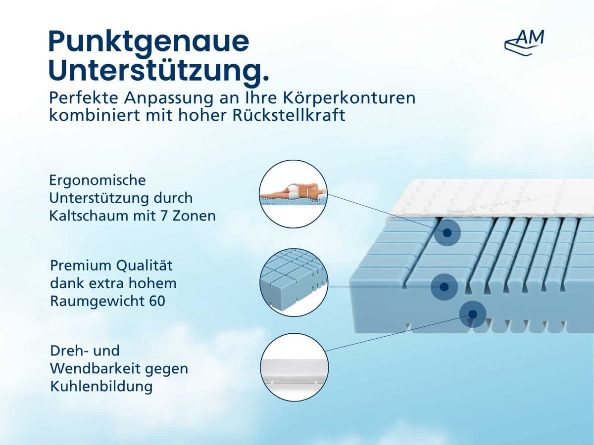 Premium 7-Zonen Kaltschaummatratze