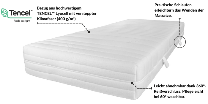 OEKO-TEX Standard 100 Zertifikat 19.0.86717 Hohenstein HTTI