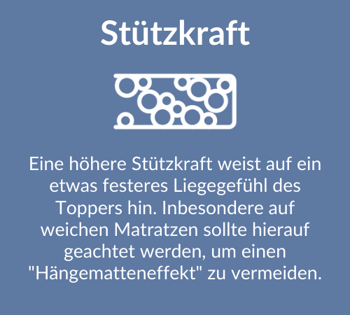 Stützkraft