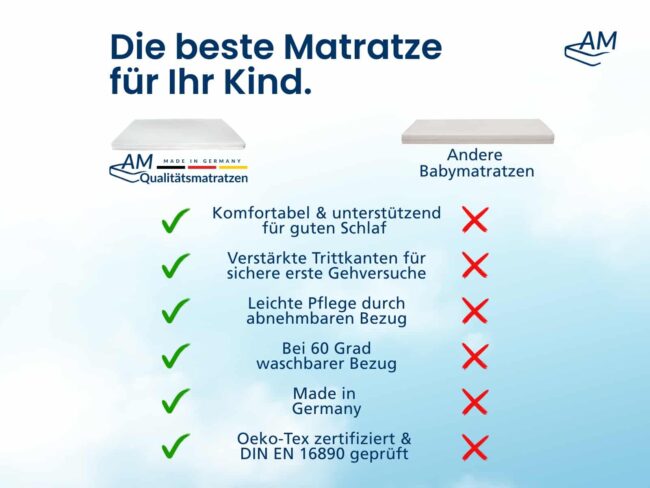 Babymatratze – Bild 6
