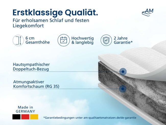 Basic Komfortschaum Topper – Bild 3