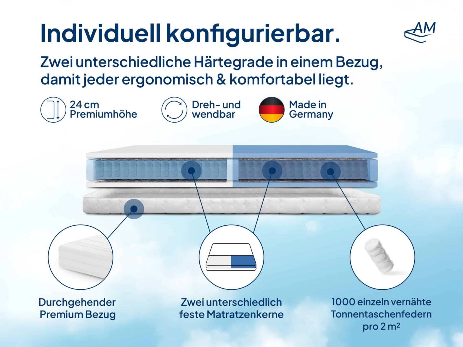 Premium 7-Zonen Partnermatratze – Bild 3