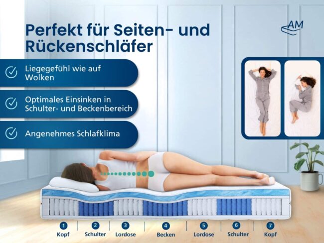 Gelschaum-Taschenfederkernmatratze – Bild 2