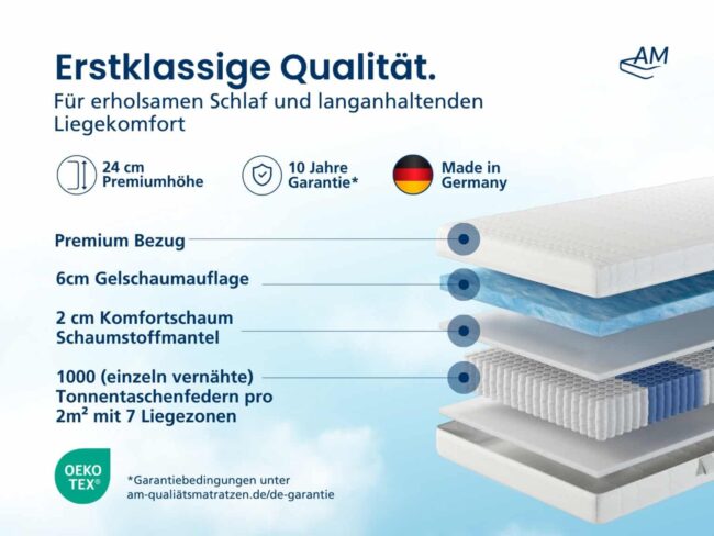 Gelschaum-Taschenfederkernmatratze – Bild 3