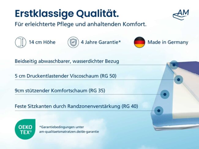 Premium Pflegematratze – Bild 3