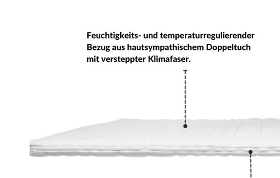basic-topper_infografik-mobile_slide01