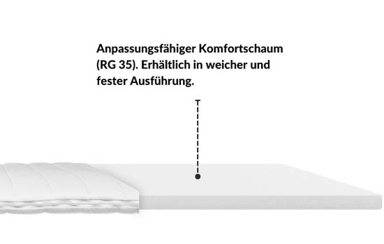 basic-topper_infografik-mobile_slide02