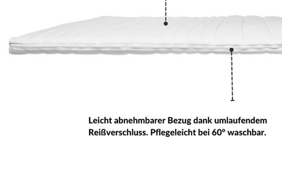 basic-topper_infografik-mobile_slide03