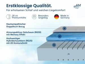 Gelschaummatratze-Produktbild-3-ohne-IGR-1536x1152