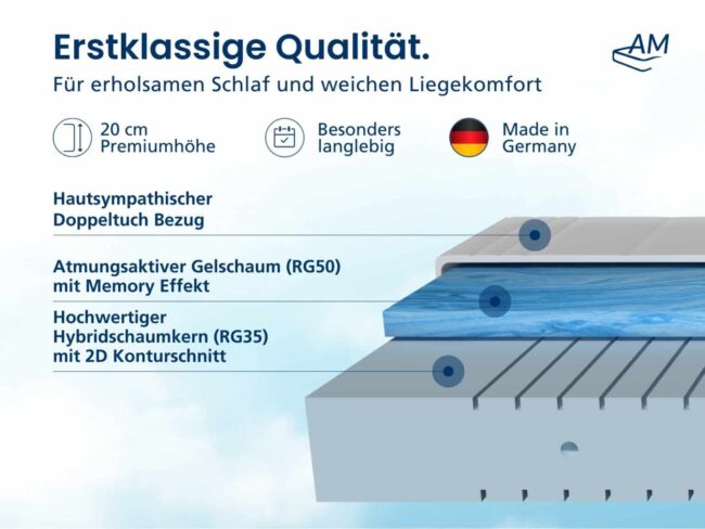 7-Zonen Gelschaum-Matratze – Bild 3