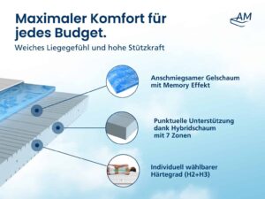 Gelschaummatratze-Produktbild-4-1536x1152