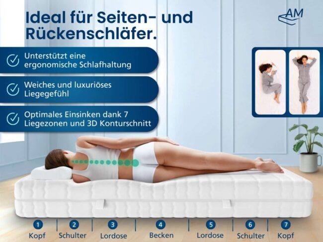 Premium 7-Zonen Gelschaum-Matratze – Bild 2