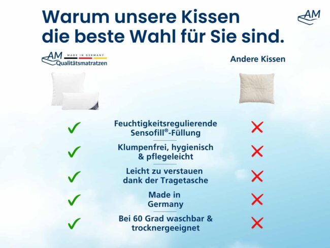 Premium Mikrofaserkissen – Bild 5
