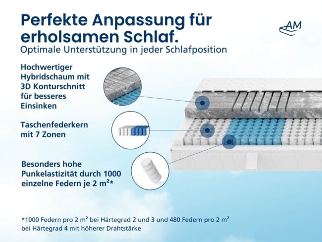 3D Deluxe 7-Zonen Taschenfederkernmatratze – Bild 5