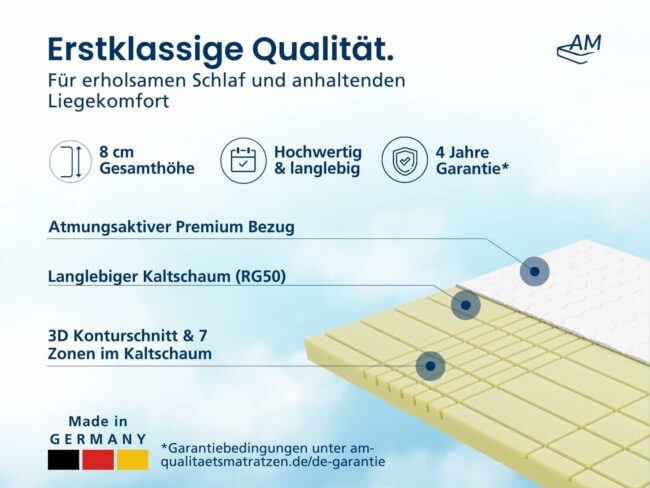 3D Deluxe Kaltschaum-Topper – Bild 4