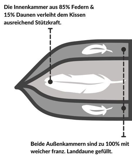 Daunenkissen-Info_mobile1