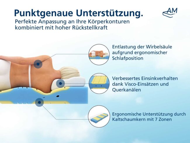 Premium Plus 7-Zonen Kaltschaummatratze – Bild 4