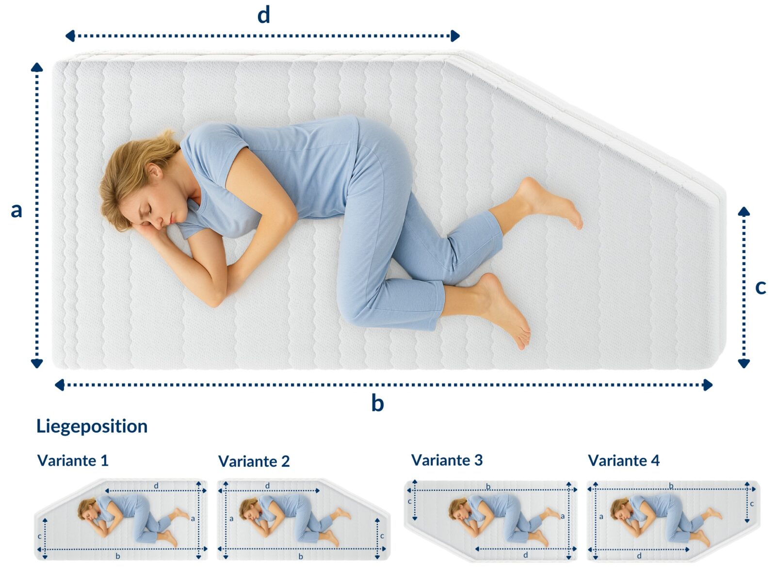 Weiche, hellblaue Matratze mit schrägem Eckabschnitt, seitliche Maße markiert, verschiedene Liegepositionen als Varianten dargestellt.