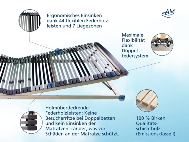 Ergonomischer 7-Zonen Lattenrost – Bild 4