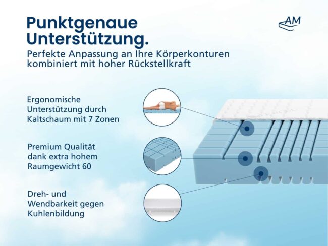 Premium 7-Zonen Kaltschaummatratze – Bild 4