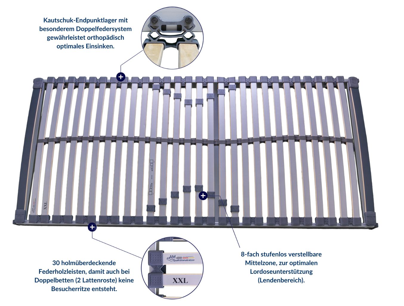 XXL-Lattenrost mit 30 flexiblen Federleisten, verstellbaren Endbeschlägen und Doppellatten-System für optimale Unterstützung.