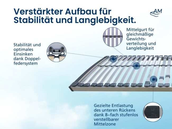 Ergonomischer XXL Lattenrost (bis 240 kg) – Bild 3