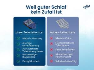 Produktbild-3-Tellerlattenrost.jpg