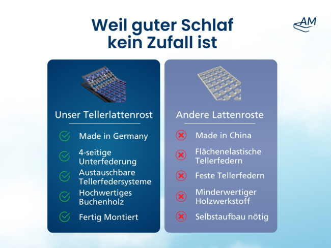 Ergonomischer Tellerlattenrost – Bild 3
