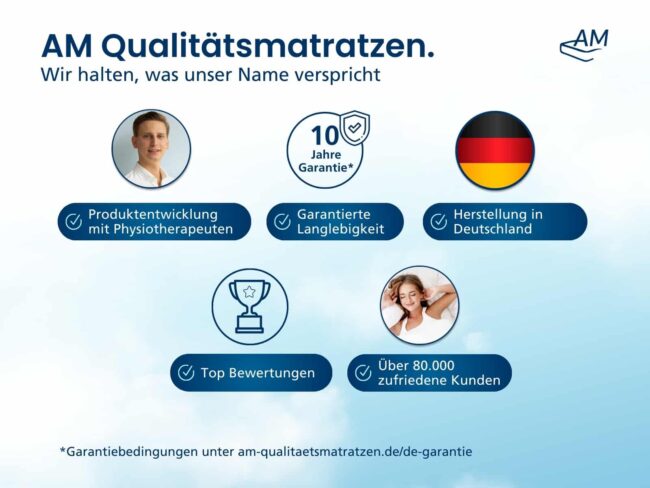 Ergonomischer Tellerlattenrost – Bild 7