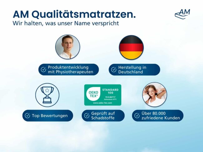 Hochwertiges Spannbettlaken für Topper – Bild 6